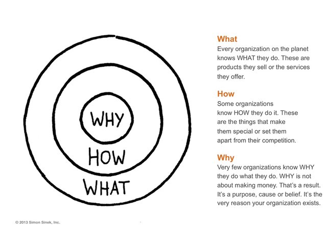 Book Babble 7 My Take On Start With Why By Simon Sinek
