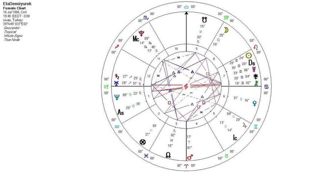 What Is My Birth Chart