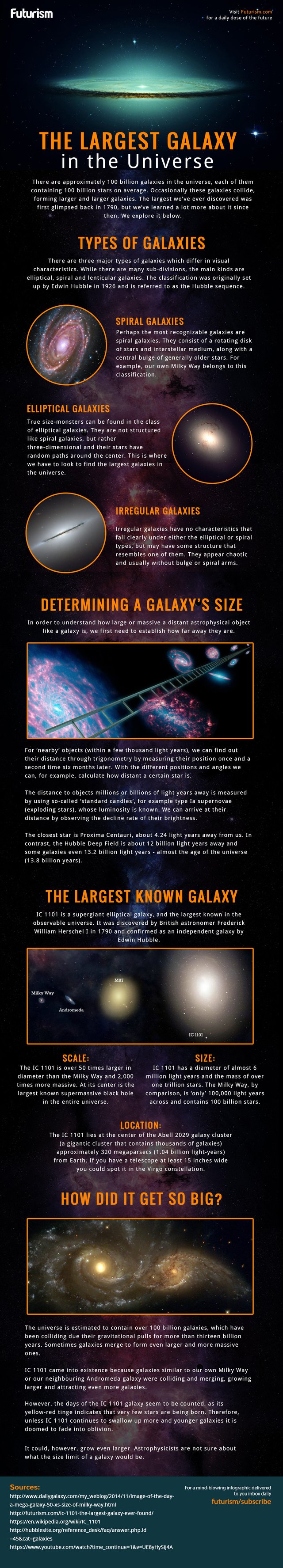 largest galaxy in the known universe infographic