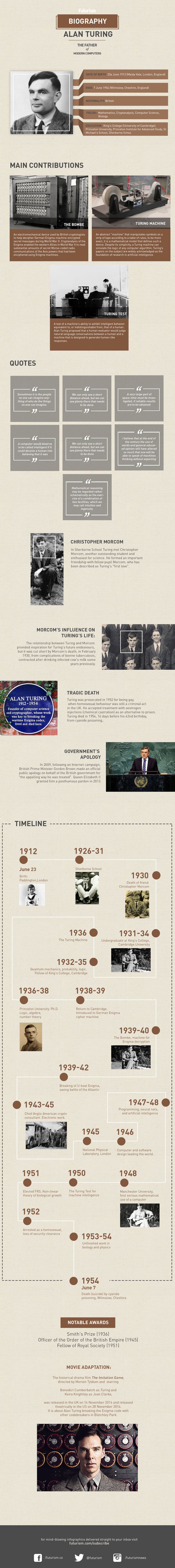 This week in science history: Alan Turing dies