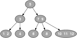 2-3-4 树