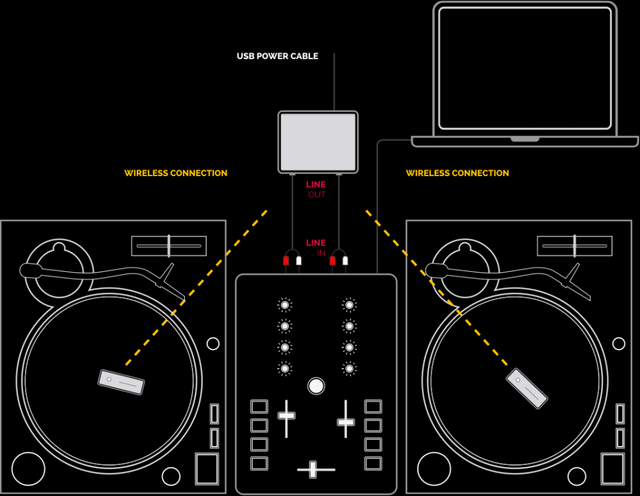 phase schematic