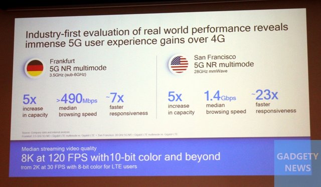 qualcomm 5g frankfurt and san francisco