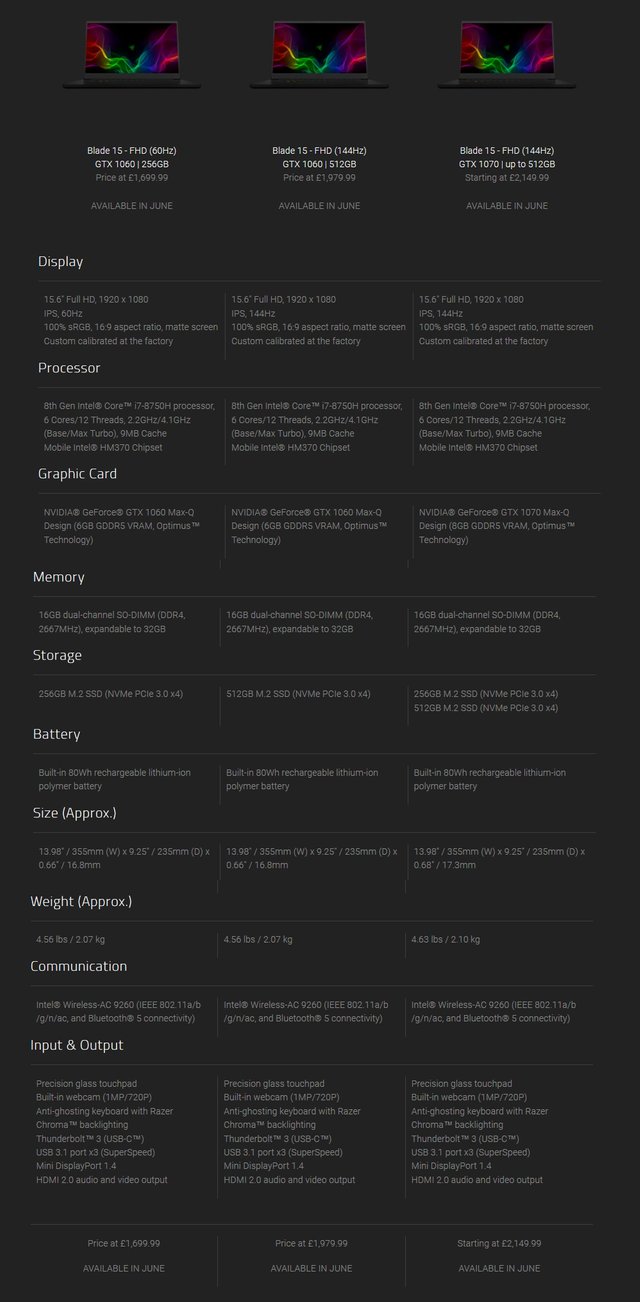 razer blade 15 compare