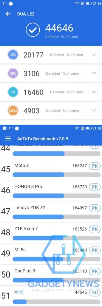 Honor 7S benchmark