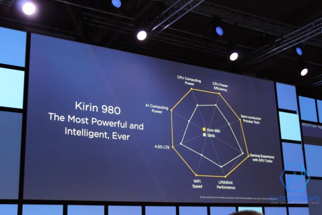 kirin 980 ifa 2018