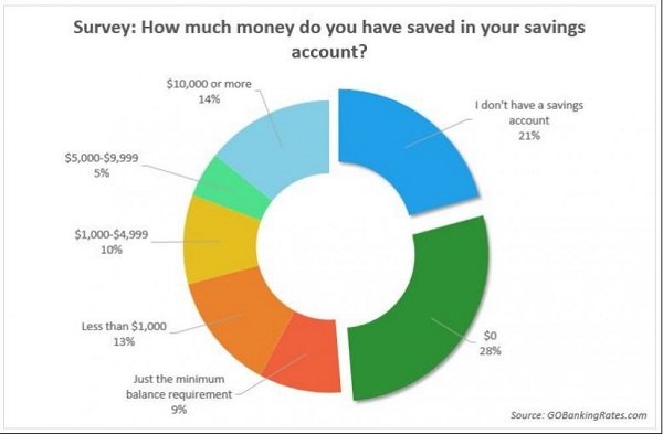 Image of savings