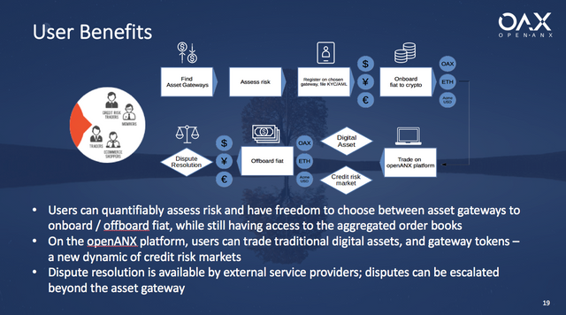 openanx