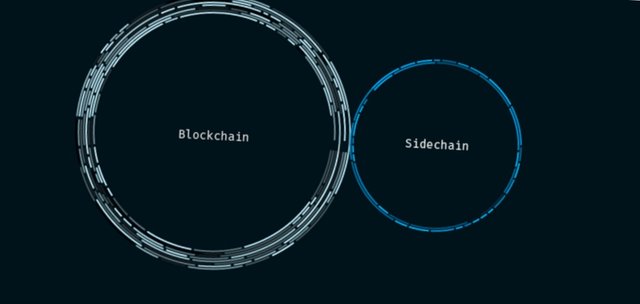 blockstream sidechain - from their website or something