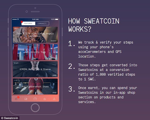 SweatCoin app