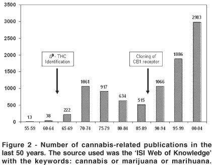 canabidol cannabis publications