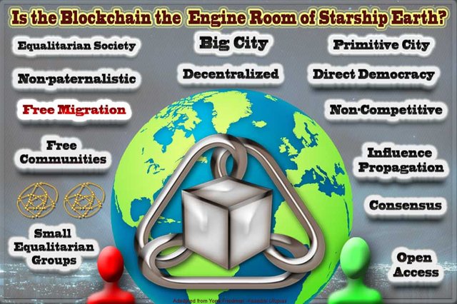 Is the blockchain the Engine Room of Starship Earth?