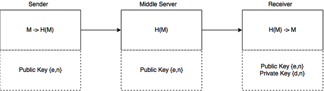 RSA2