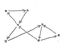 Direction of a relation and communication with mutual influences with noticeable directions of propagation