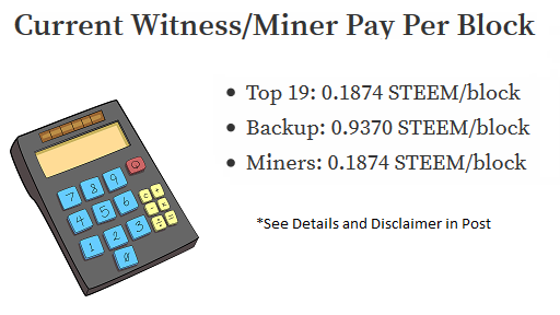 TIL - How Much Witnesses and Miners Make Per Block — Steemit