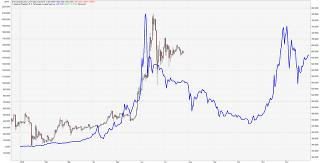Bitcoin Breach On Bitfinex And Price Forecast Steemit - 