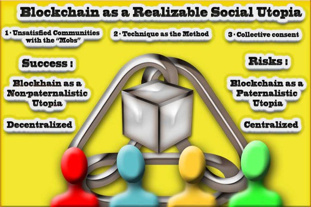 Blockchain as a Realizable Social Utopia