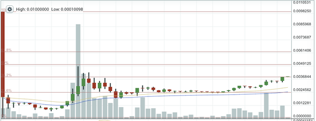 ETC candlestick