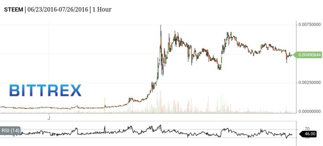 RSI