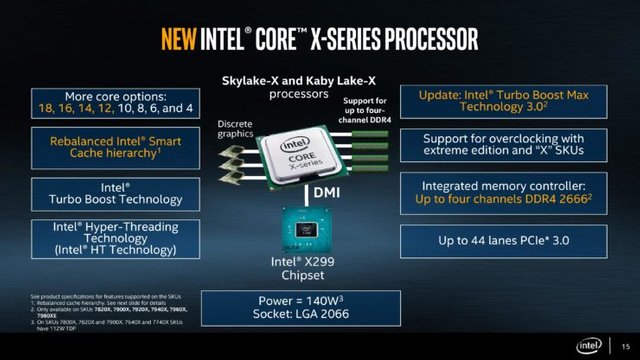 intel i9-7960X