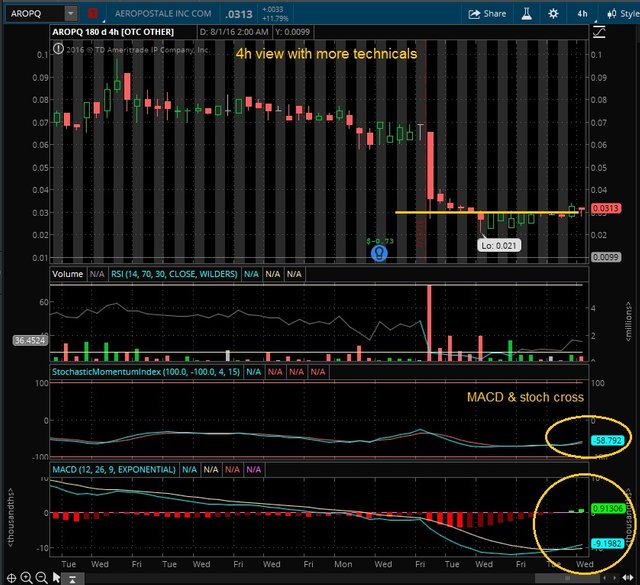 Top 4 stocks for tomorrow with annotated charts — Steemit