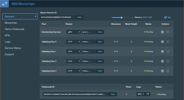 Bluemix Dashboard