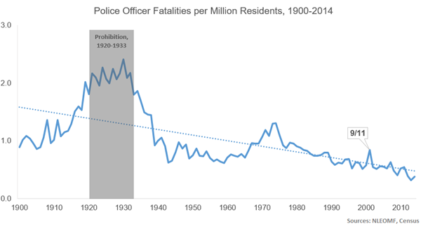 Police Officer Fatalities