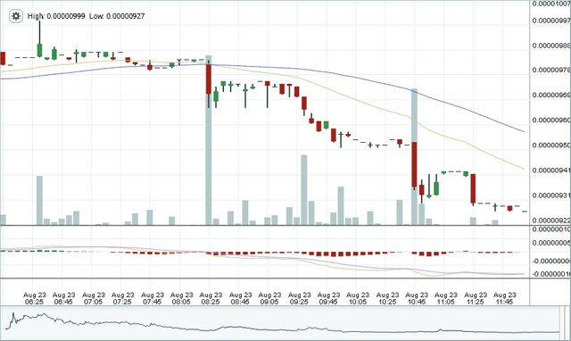 Bitshares Six Hour Chart 8 AM 