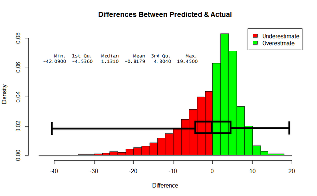 Bayesian fantasy football 101