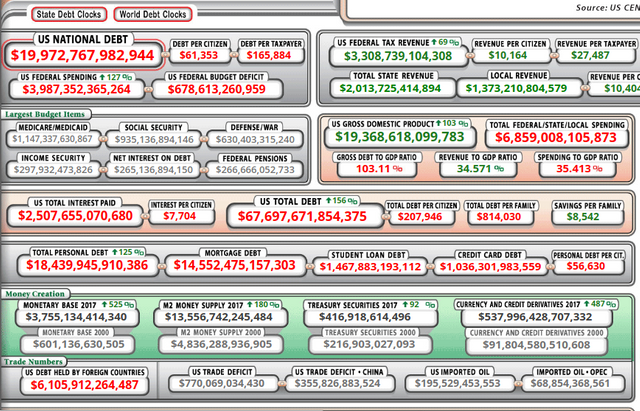 Debt Crisis Congress Has 12 Days To Address Debt Ceiling But