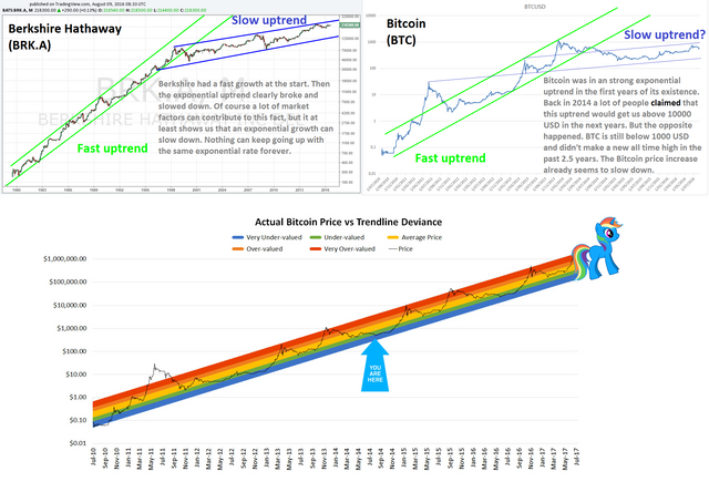 BTC_hype