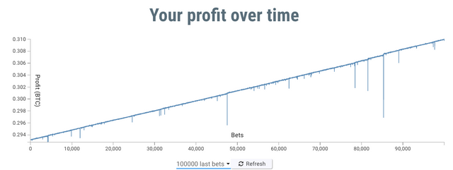 Profit Chart 4