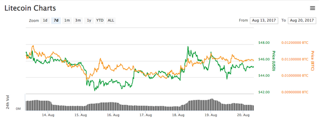 No LTC pump