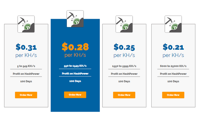 Image of Ant Mining Investment Plans