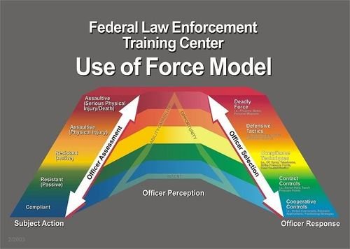 Image of force continuum