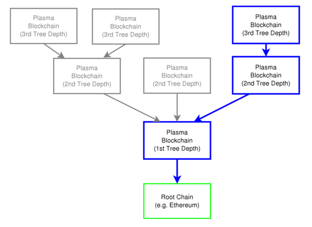 figure4