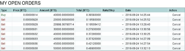 Laddering Bitshares August 24th