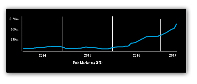 Dash Chart 1