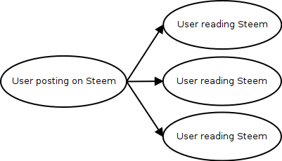 steem network arcitecture