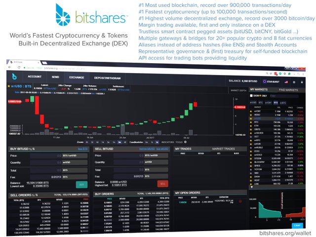 Bitshares info