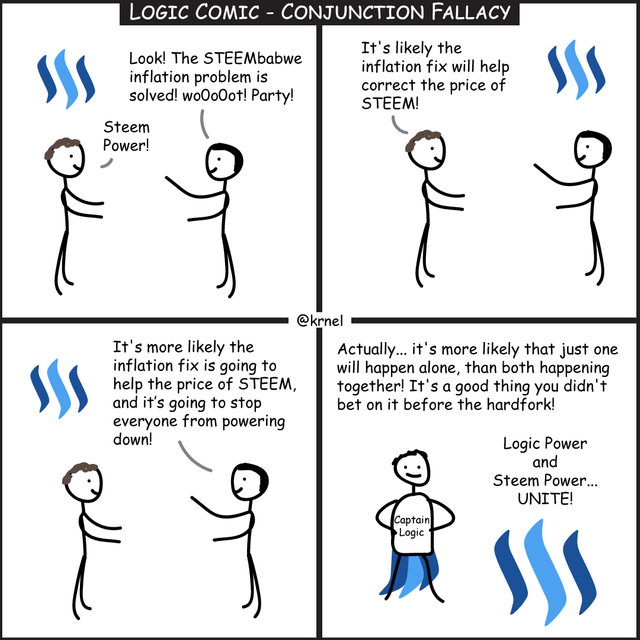 Conjunction-Fallacy5092e.png