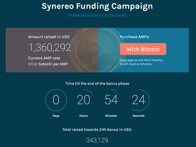 Synereo Fundraising