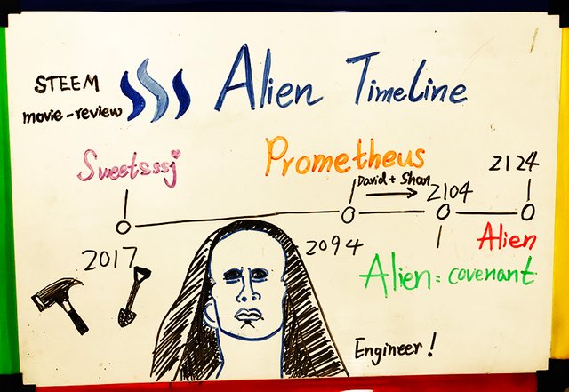 Alien Covenant & Prometheus Timeline Explained