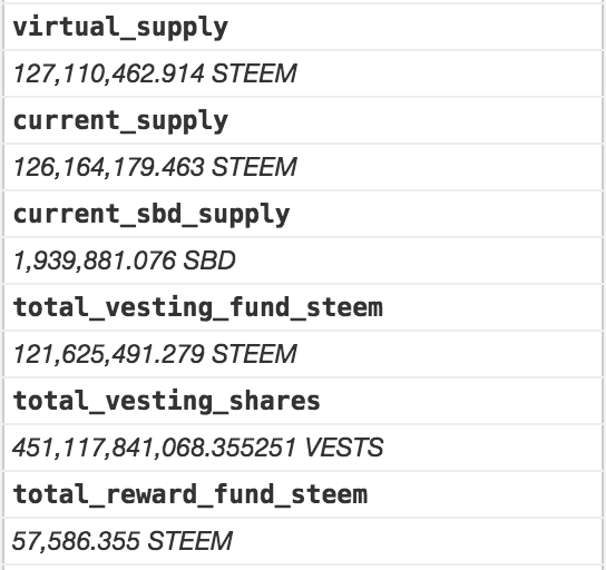 Total Outstanding Units of STEEM-Related Assets