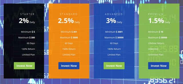 Image of investment plans