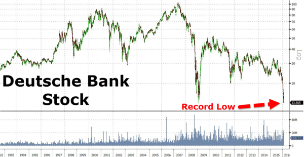 Deutsche Bank collapse