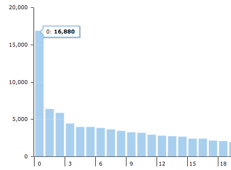 Bittrex STEEM distribution