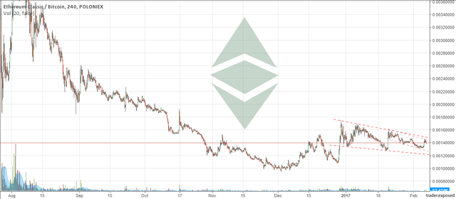 btc to ethereum classic