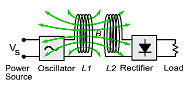 Resonant circuit diagram