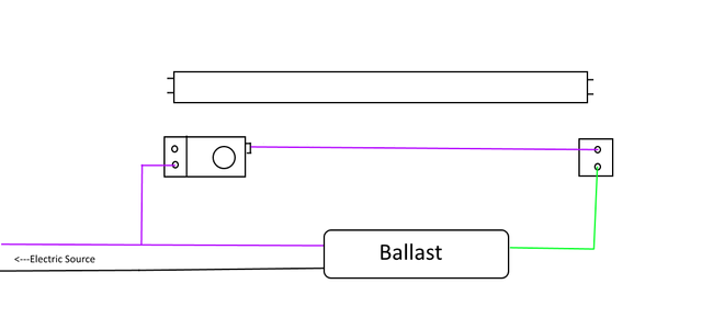 Wiring Diagram For Electronic Ballast - flilpfloppinthrough